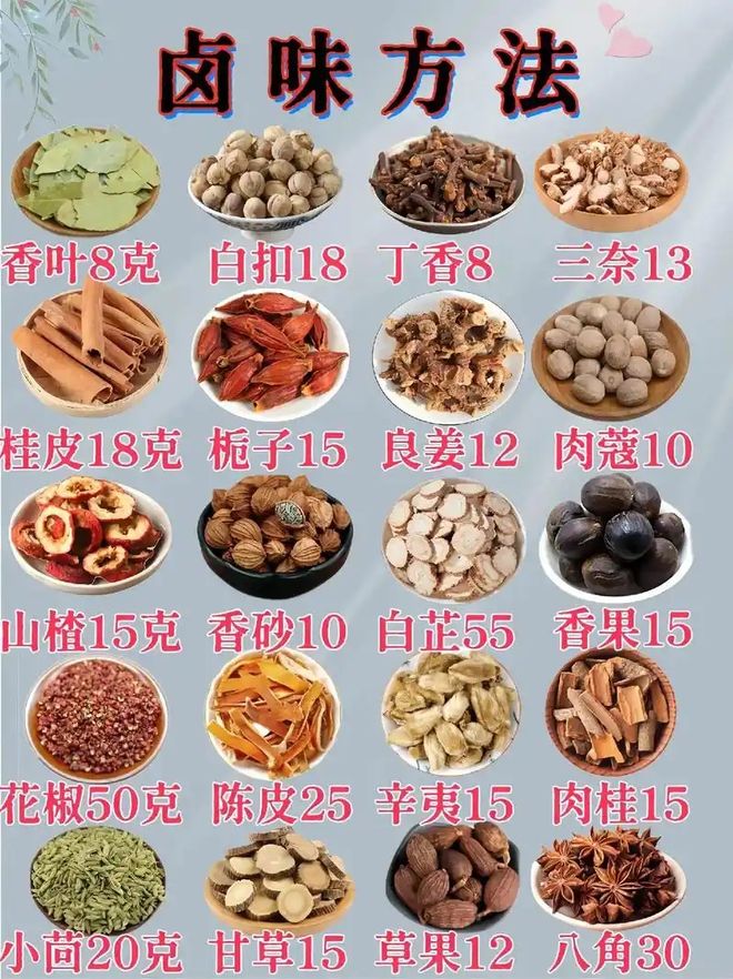 卤料配方你用哪些？快来看看！CQ9电子最新网站二十八种(图10)