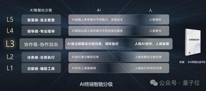 来：用AI重写数字世界交互逻辑CQ9电子专用平台鸿蒙押注新未(图1)