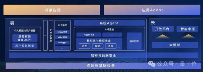 来：用AI重写数字世界交互逻辑CQ9电子专用平台鸿蒙押注新未(图2)