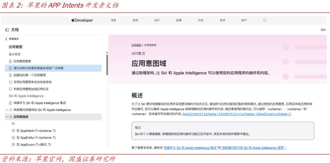 Agent的两种范式：API与GUICQ9电子有限公司【国盛计算机】手机(图1)